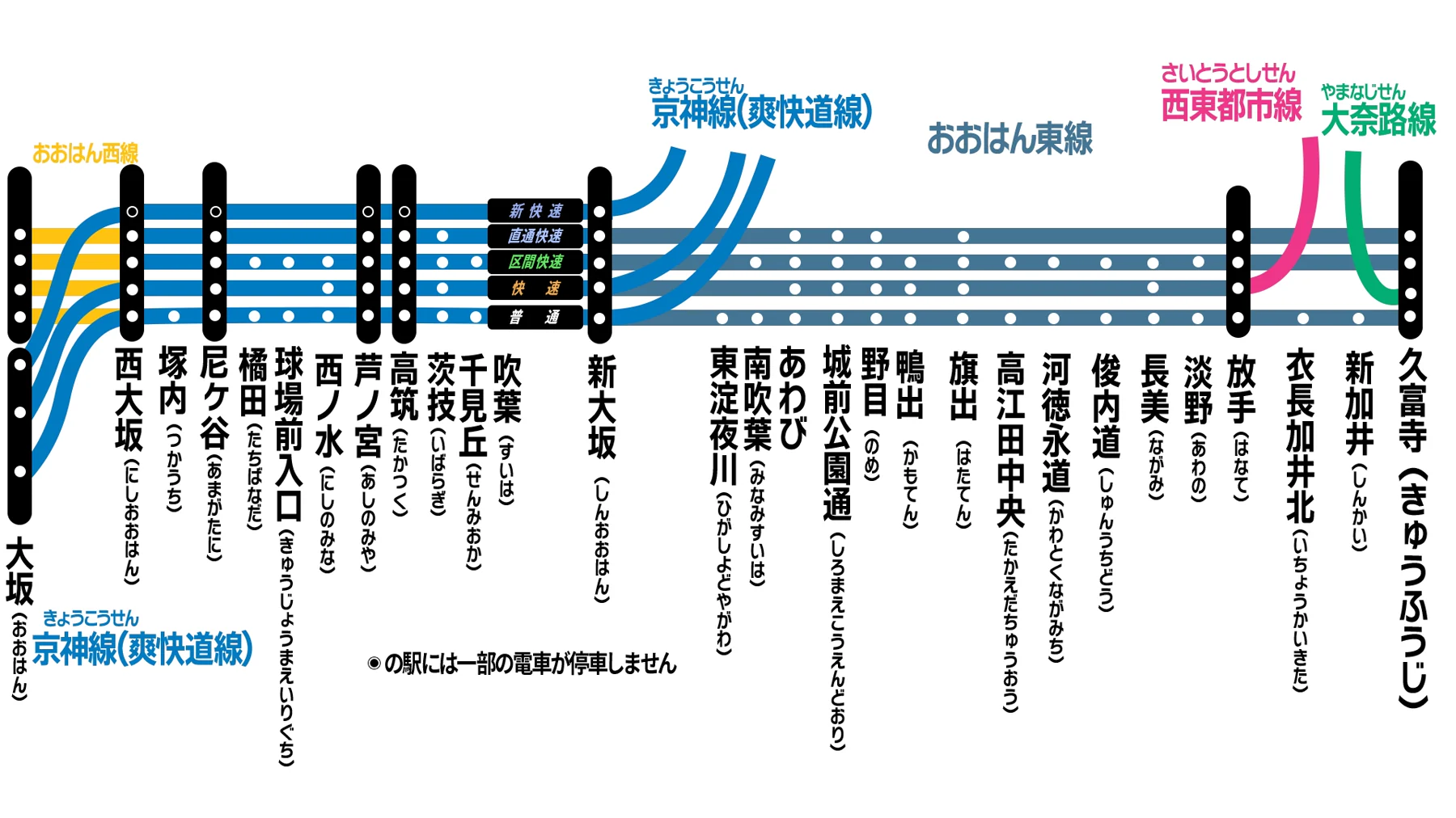 おおはん東線・おおはん西線・京神線(架空路線)の路線図
